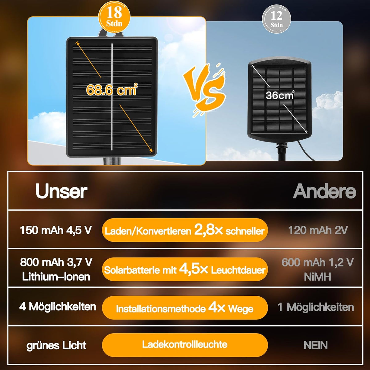 Ollny Solar Lichterkette Aussen(Bunt, 8 Modi, IP44 Wasserdichte)