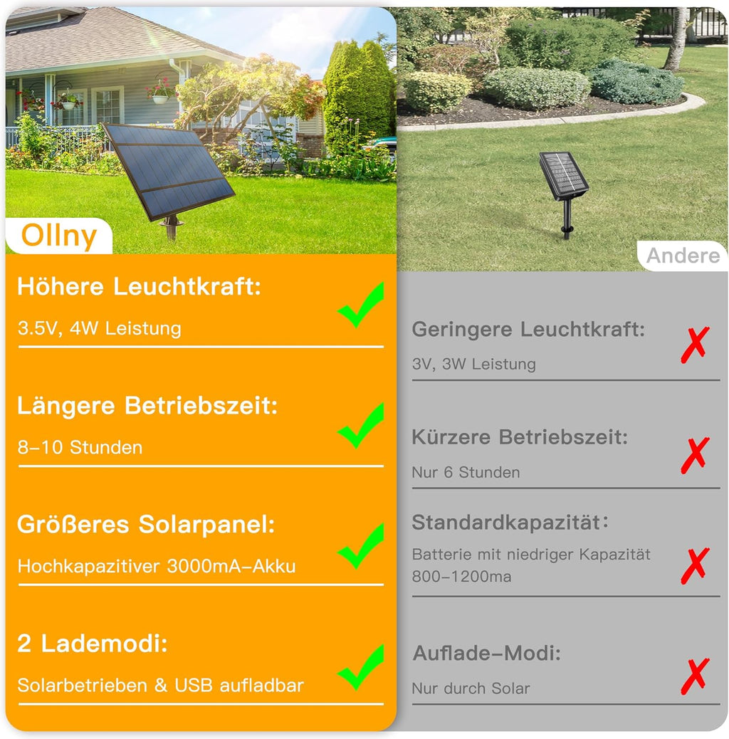 Ollny G40 10m Solar Lichterkette Außen für Garten, Balkon, Partydeko (16+1 Glühbirnen, 3 modi, IP45 wasserdicht)