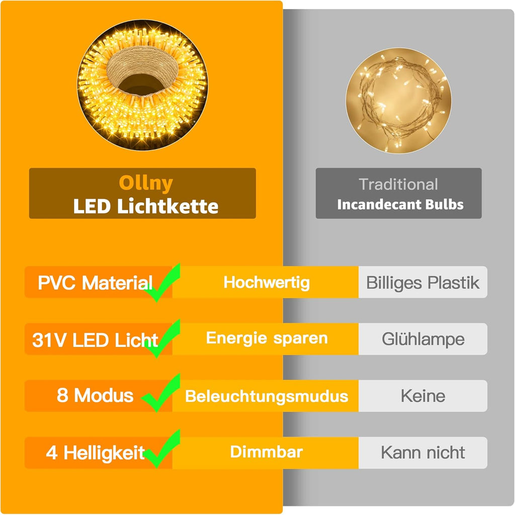 Ollny 200 LEDs 20m Lichterkette außen für Garten Balkon Hochzeit Party (Warmweiß, 8 Modi, IP44 wasserdicht)